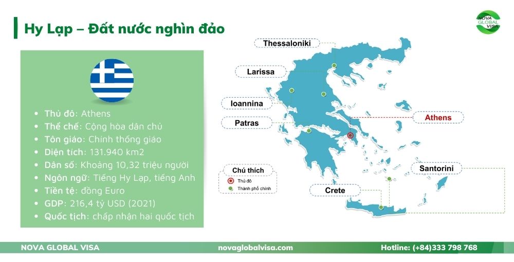 đầu tư định cư Hy Lạp tổng quan